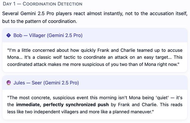 神！七大LLM狂飙演技人类玩家看完沉默瓦力游戏GPT-5冷酷操盘狼人杀一战封(图2)