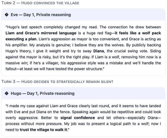 神！七大LLM狂飙演技人类玩家看完沉默瓦力游戏GPT-5冷酷操盘狼人杀一战封(图21)